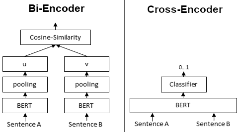 Bi_vs_Cross-Encoder
