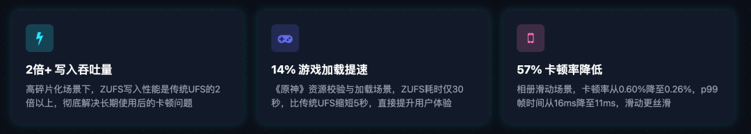 碎片化对性能的影响