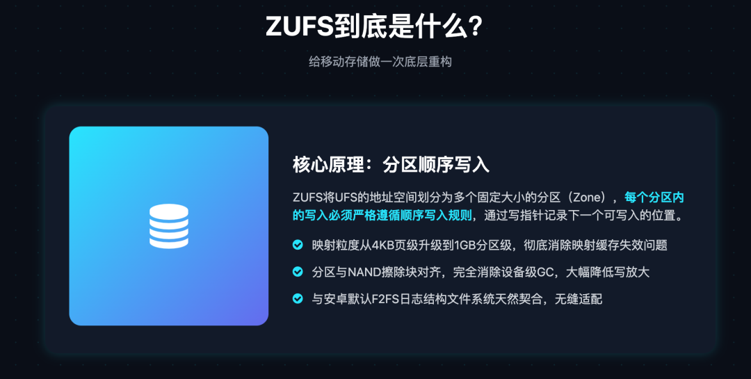 ZUFS核心原理：分区顺序写