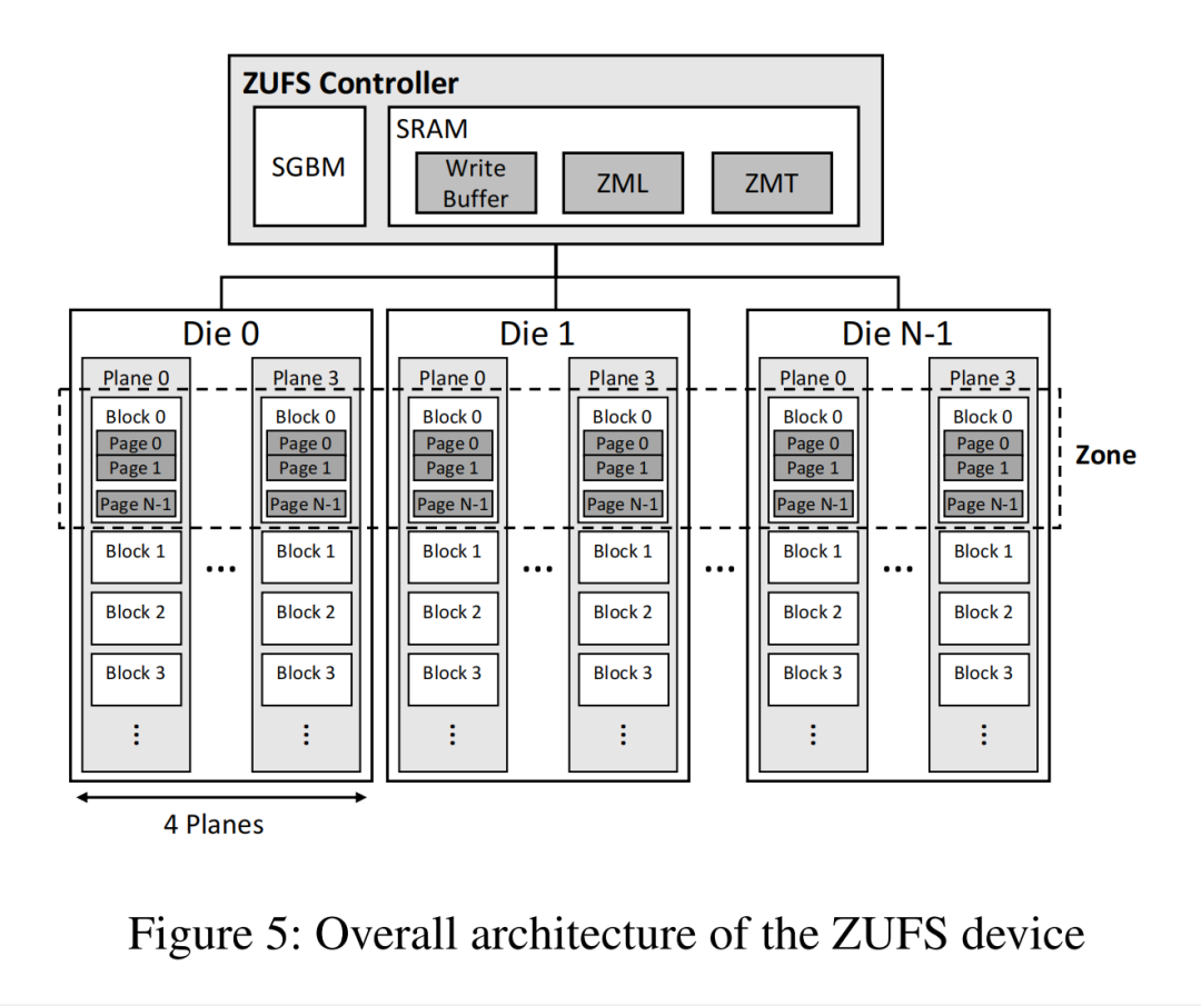 挑战三：大分区GC开销