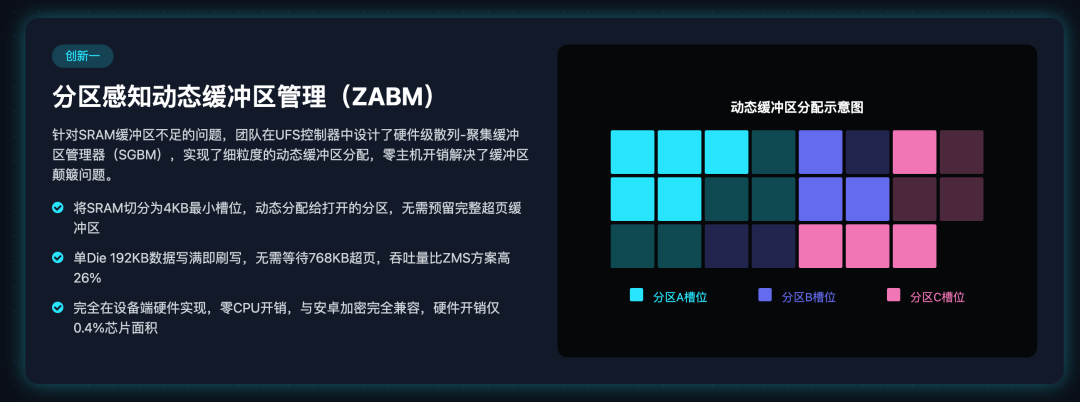 ZABM架构：散列-聚集缓冲区管理器