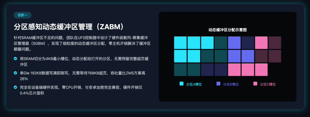 ZABM性能对比