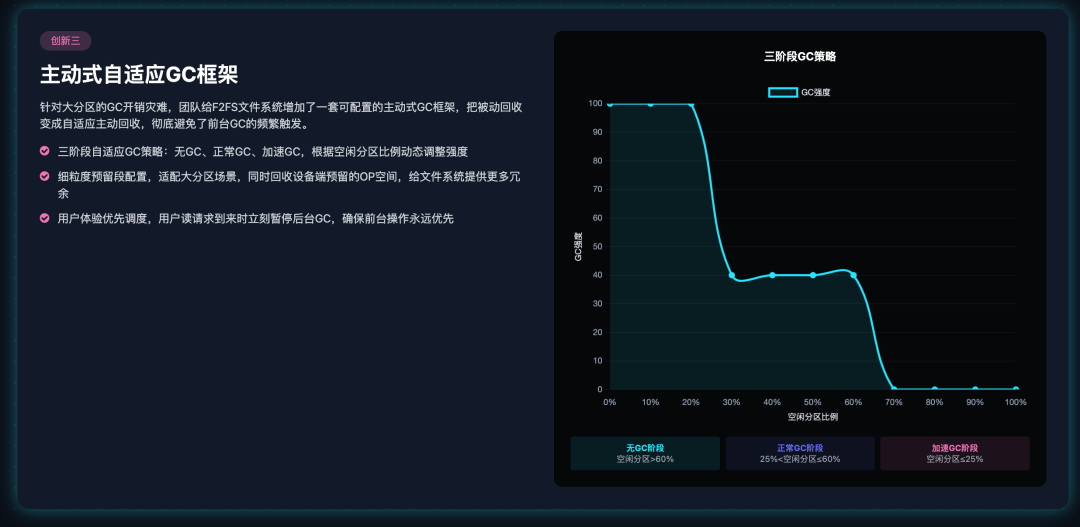 主动式自适应GC框架