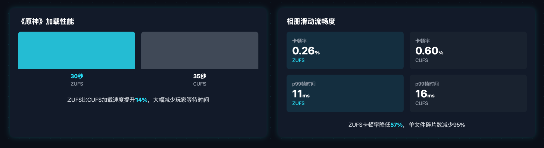 高碎片化场景性能对比